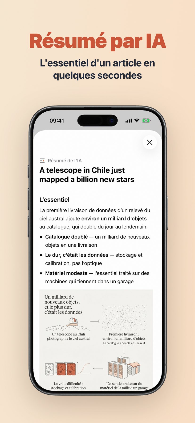 Résumé visuel sous un résumé de l’IA