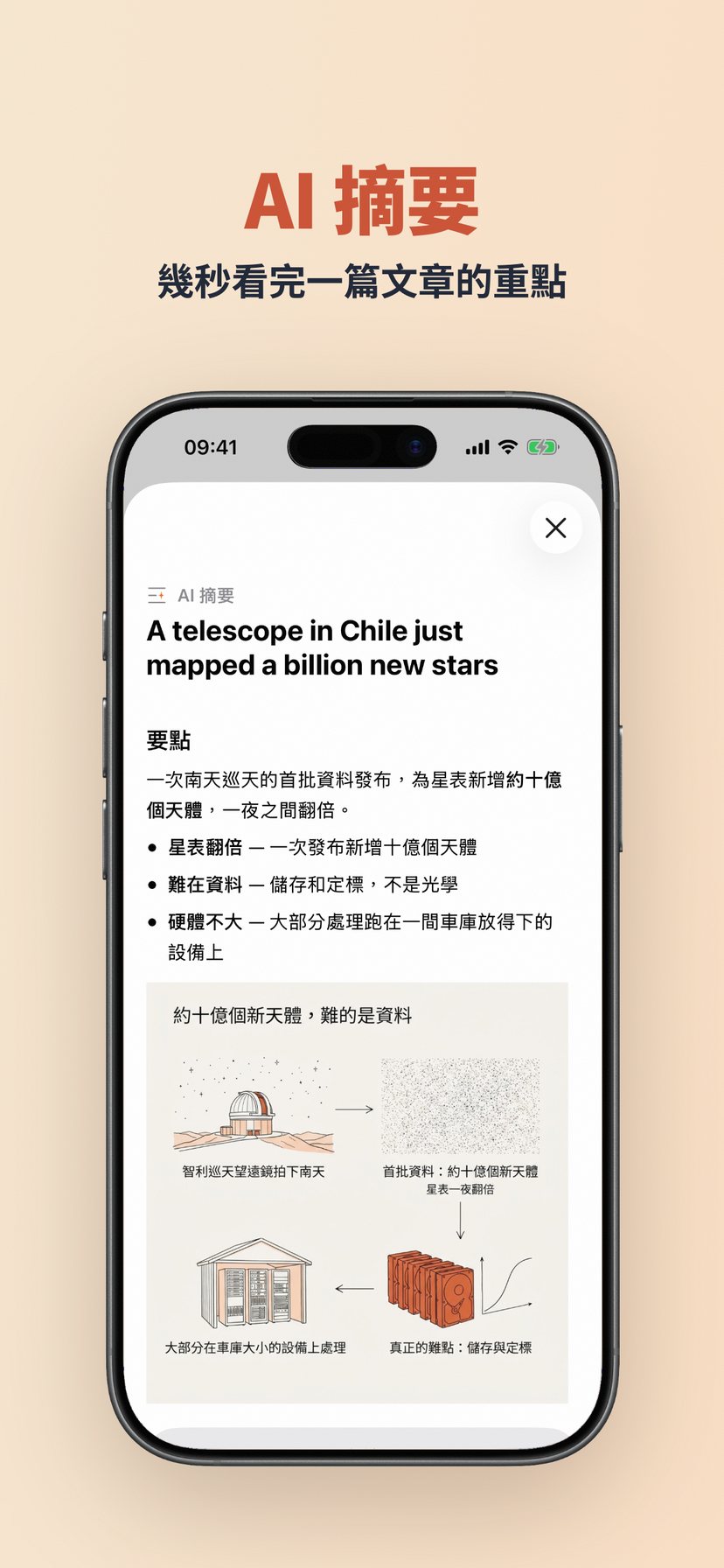 AI 摘要下面的視覺摘要